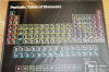 PeriodicTable